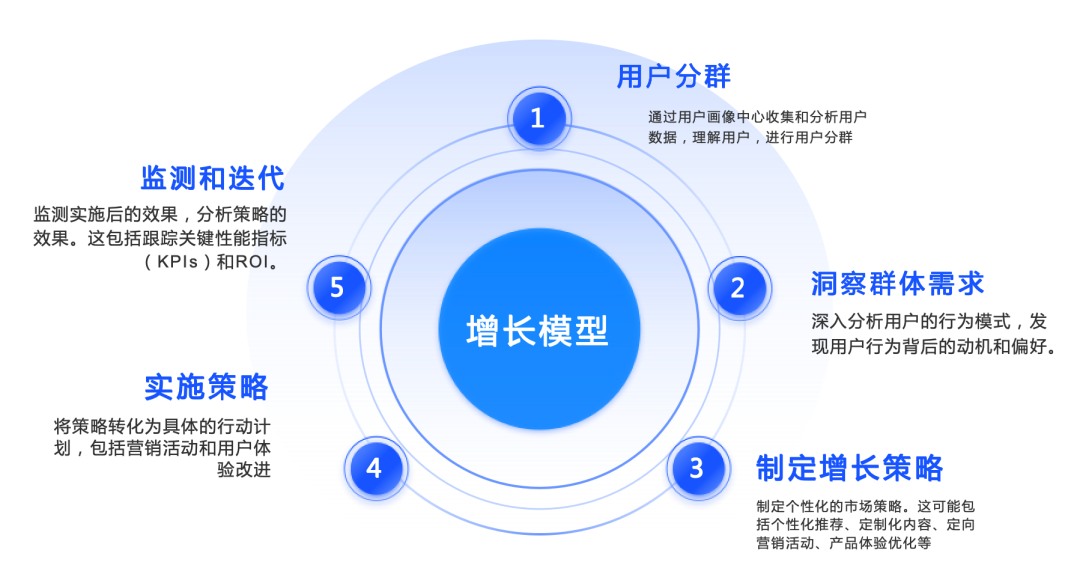 2025用户增长运营师初级报名指南